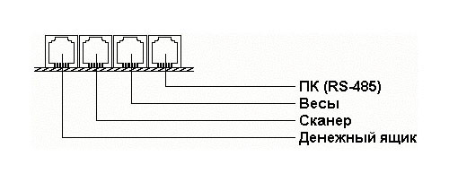 Разъемы для ШТРИХ-МИНИ-К